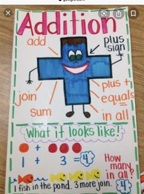 addition chart 